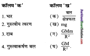 JAC Class 9 Science Important Questions Chapter 10 गुरुत्वाकर्षण 1