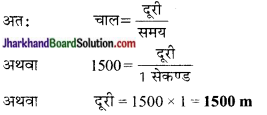 JAC Class 9 Science Important Questions Chapter 12 ध्वनि 3