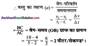 JAC Class 9 Science Important Questions Chapter 8 गति 15