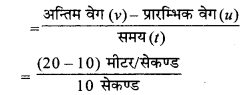 JAC Class 9 Science Important Questions Chapter 8 गति 22