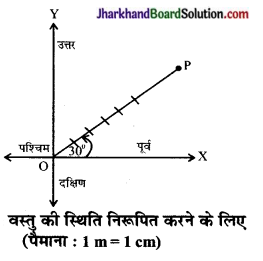 JAC Class 9 Science Important Questions Chapter 8 गति 9