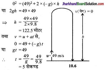 JAC Class 9 Science Solutions Chapter 10 गुरुत्वाकर्षण 1