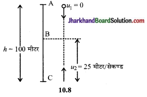JAC Class 9 Science Solutions Chapter 10 गुरुत्वाकर्षण 3