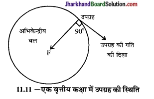 JAC Class 9 Science Solutions Chapter 11 कार्य तथा ऊर्जा 1