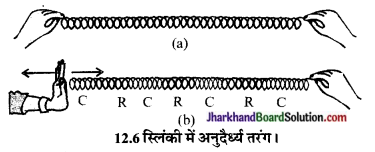JAC Class 9 Science Solutions Chapter 12 ध्वनि 12