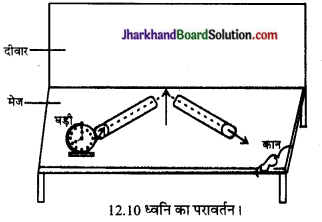 JAC Class 9 Science Solutions Chapter 12 ध्वनि 14