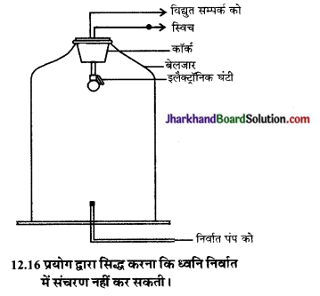 JAC Class 9 Science Solutions Chapter 12 ध्वनि 2