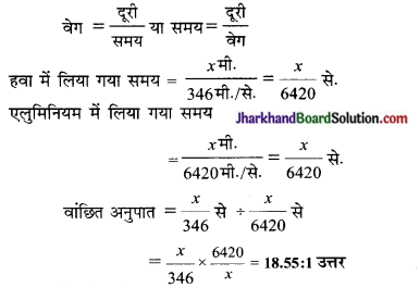 JAC Class 9 Science Solutions Chapter 12 ध्वनि 5