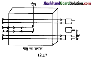 JAC Class 9 Science Solutions Chapter 12 ध्वनि 8