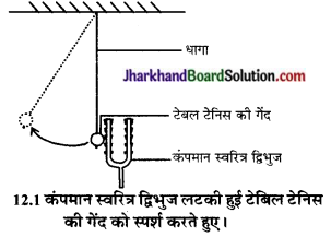 JAC Class 9 Science Solutions Chapter 12 ध्वनि 9