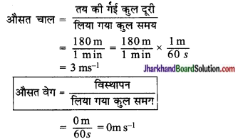 JAC Class 9 Science Solutions Chapter 8 गति 1