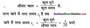 JAC Class 9 Science Solutions Chapter 8 गति 11