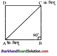 JAC Class 9 Science Solutions Chapter 8 गति 20