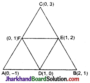 JAC Class 10 Maths Solutions Chapter 7 निर्देशांक ज्यामिति Ex 7.3 1