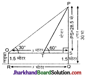 JAC Class 10 Maths Solutions Chapter 9 त्रिकोणमिति के कुछ अनुप्रयोग Ex 9.1 10