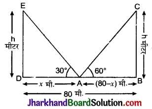 JAC Class 10 Maths Solutions Chapter 9 त्रिकोणमिति के कुछ अनुप्रयोग Ex 9.1 15