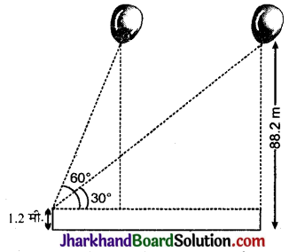 JAC Class 10 Maths Solutions Chapter 9 त्रिकोणमिति के कुछ अनुप्रयोग Ex 9.1 19