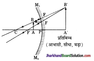 JAC Class 10 Science Important Questions Chapter 10 प्रकाश-परावर्तन तथा अपवर्तन 6