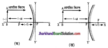 JAC Class 10 Science Important Questions Chapter 10 प्रकाश-परावर्तन तथा अपवर्तन 9