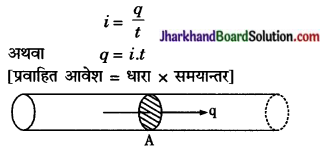 JAC Class 10 Science Important Questions Chapter 12 विद्युत 4