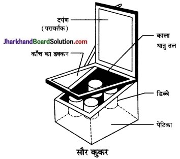 JAC Class 10 Science Important Questions Chapter 14 उर्जा के स्रोत 4