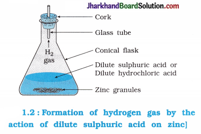 JAC Class 10 Science Solutions Chapter 1 Chemical Reactions and Equations 13