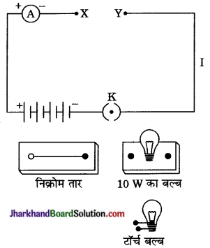 JAC Class 10 Science Solutions Chapter 12 विद्युत 12