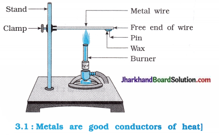 JAC Class 10 Science Solutions Chapter 3 Metals and Non-metals 19