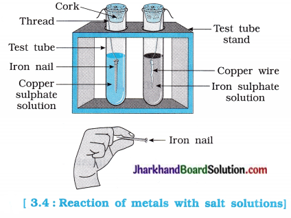 JAC Class 10 Science Solutions Chapter 3 Metals and Non-metals 22