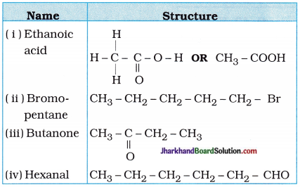 JAC Class 10 Science Solutions Chapter 4 Carbon and Its Compounds 14