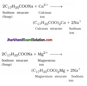 JAC Class 10 Science Solutions Chapter 4 Carbon and Its Compounds 4