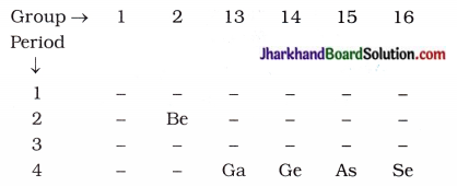 JAC Class 10 Science Solutions Chapter 5 Periodic Classification of Elements 3