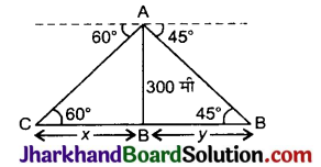 JAC Class 10 Maths Important Questions Chapter 9 त्रिकोणमिति का अनुप्रयोग 13