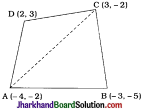 JAC Class 10 Maths Solutions Chapter 7 Coordinate Geometry Ex 7.3 - 2
