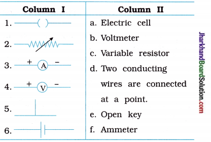 JAC Class 10 Science Important Questions Chapter 12 Electricity 11