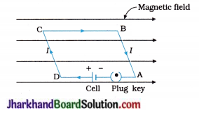 JAC Class 10 Science Important Questions Chapter 13 Magnetic Effects of Electric Current 12