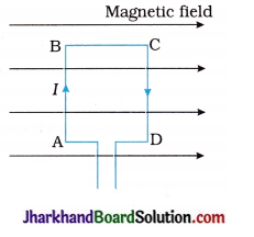 JAC Class 10 Science Important Questions Chapter 13 Magnetic Effects of Electric Current 7