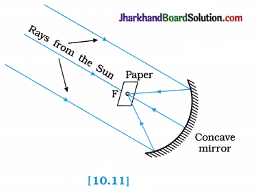 JAC Class 10 Science Solutions Chapter 10 Light Reflection and Refraction 10
