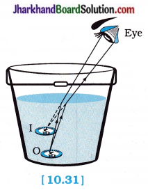JAC Class 10 Science Solutions Chapter 10 Light Reflection and Refraction 12
