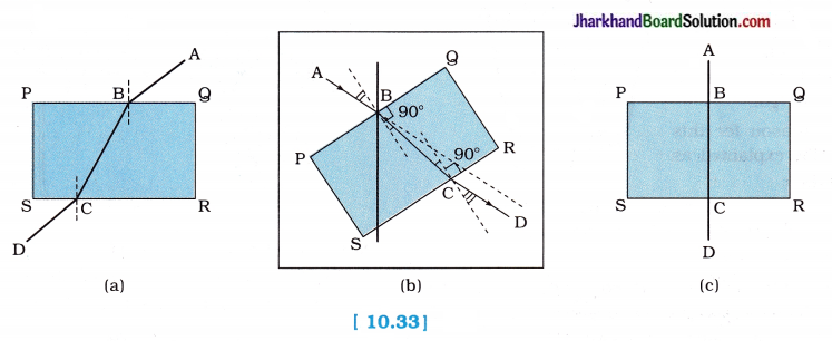JAC Class 10 Science Solutions Chapter 10 Light Reflection and Refraction 14