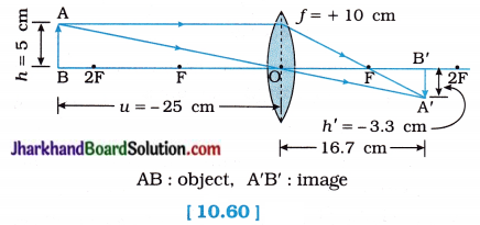 JAC Class 10 Science Solutions Chapter 10 Light Reflection and Refraction 3