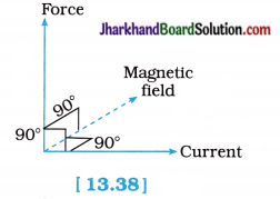 JAC Class 10 Science Solutions Chapter 13 Magnetic Effects of Electric Current 1