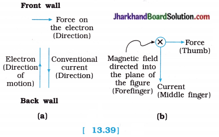 JAC Class 10 Science Solutions Chapter 13 Magnetic Effects of Electric Current 2