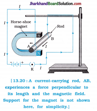 JAC Class 10 Science Solutions Chapter 13 Magnetic Effects of Electric Current 20