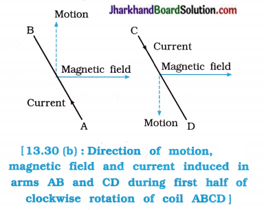 JAC Class 10 Science Solutions Chapter 13 Magnetic Effects of Electric Current 7
