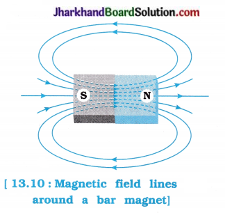 JAC Class 10 Science Solutions Chapter 13 Magnetic Effects of Electric Current 8