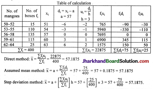 JAC Class 10 Maths Solutions Chapter 14 Statistics Ex 14.1 13