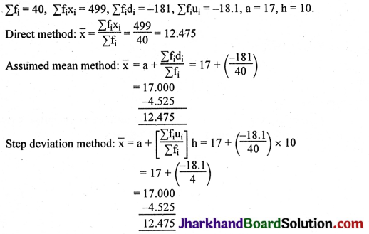JAC Class 10 Maths Solutions Chapter 14 Statistics Ex 14.1 20