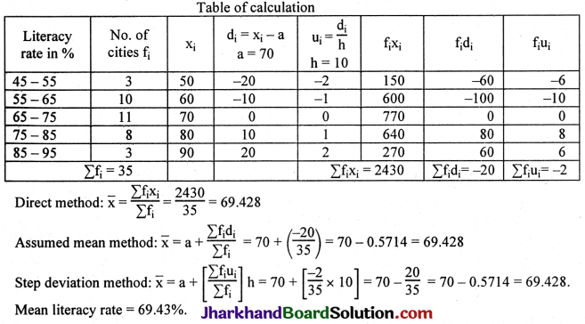 JAC Class 10 Maths Solutions Chapter 14 Statistics Ex 14.1 22