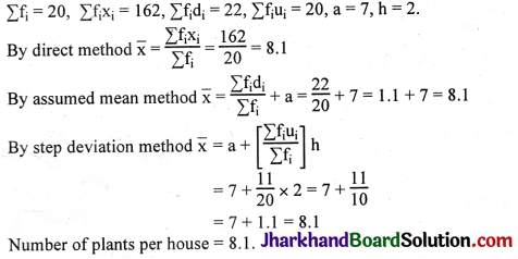 JAC Class 10 Maths Solutions Chapter 14 Statistics Ex 14.1 3